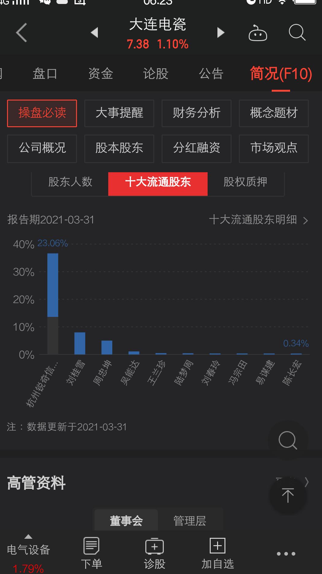 大连电瓷股前景怎样,大连电瓷未来发展空间