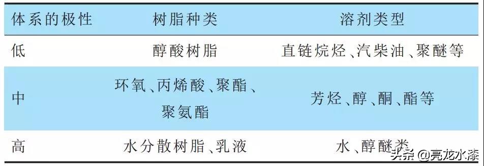 涂料调色技巧,涂料调色步骤