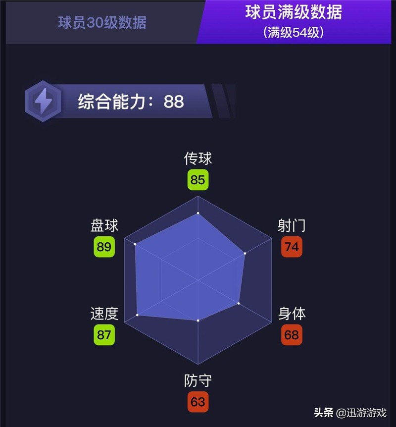 彼得杰林斯基实况足球精选,实况足球彼得切赫普卡