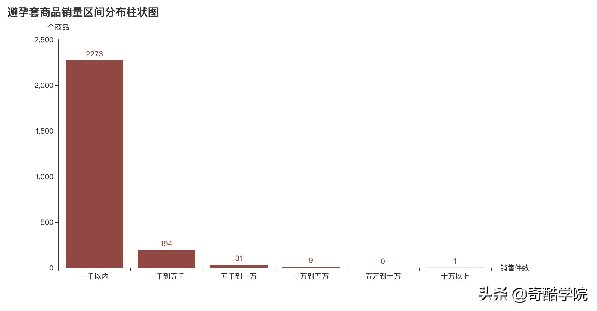 鐢╬ython鎶撳彇娣樺疂鏁版嵁,鐢╬ython鍒嗘瀽鐖嗘