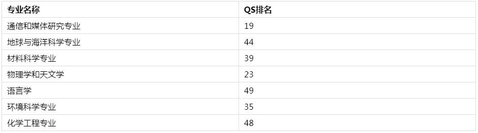 这篇文章告诉你加州大学圣芭芭拉分校怎么样？