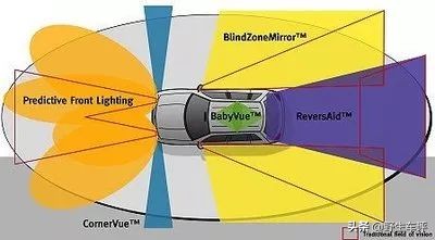 第一次去4s店要不要先试驾,第一次去4s店看车需要问些什么