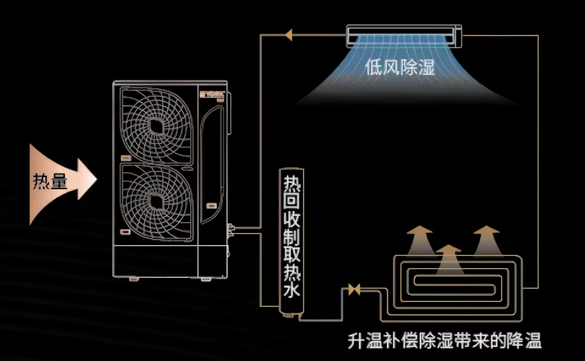 南方潮湿如何除潮,南方室内潮湿怎么祛湿