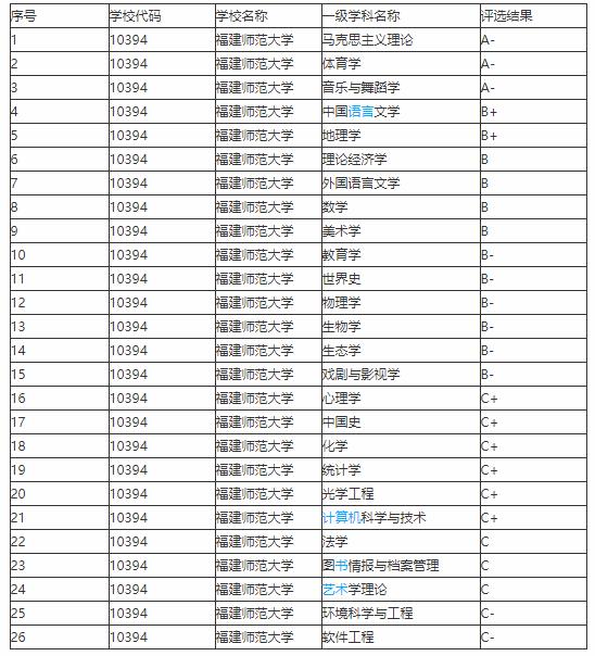 绂忓缓甯堣寖澶у鎺掑悕,绂忓缓甯堣寖澶у鎺掕