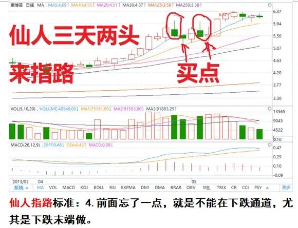 股票买卖高低点判断,股票做t的量价关系方法和技巧