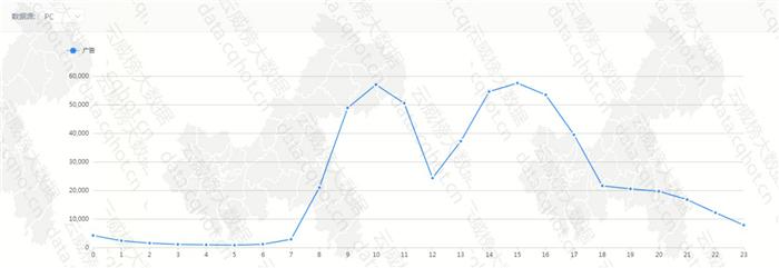 云威榜“重庆互联网+商务服务·广告制作”行业优秀案例分析报告