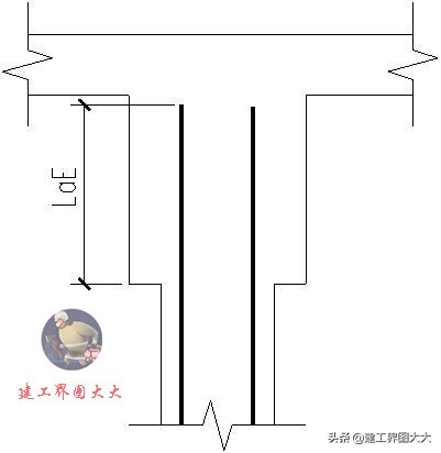剪力墙65种平法图,怎么看懂剪力墙图