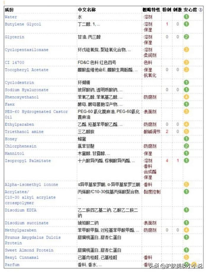 真的可以让皮肤变细腻的护肤品,很冷门却很好用的护肤产品