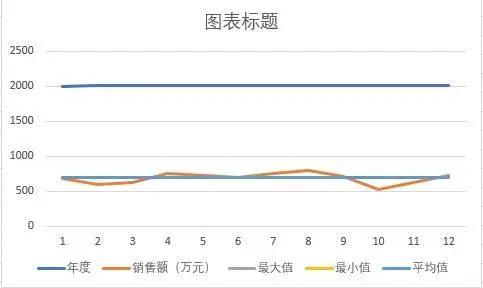 多数据折线图如何做更好看,这么漂亮的对比折线图你会做吗