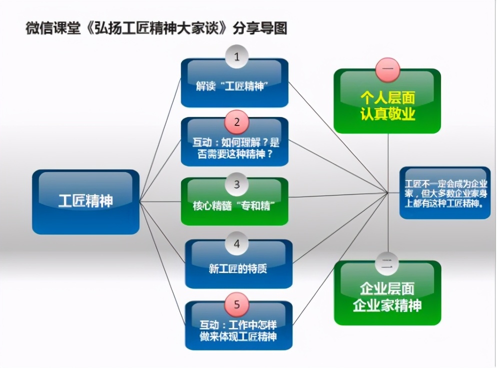 思维导图最大的作用,思维导图真的好用吗
