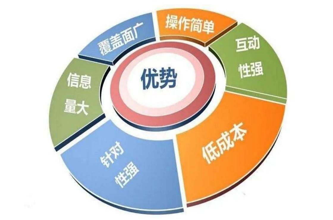 传统分销依形度势,企业客服趁势而上