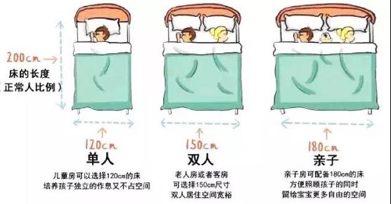 新房装修全屋设计尺寸,装修全屋设计避坑攻略