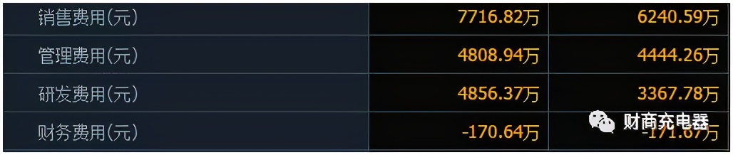 聊聊爱美客，好生意！更多内容至微信公众号“财商充电器”