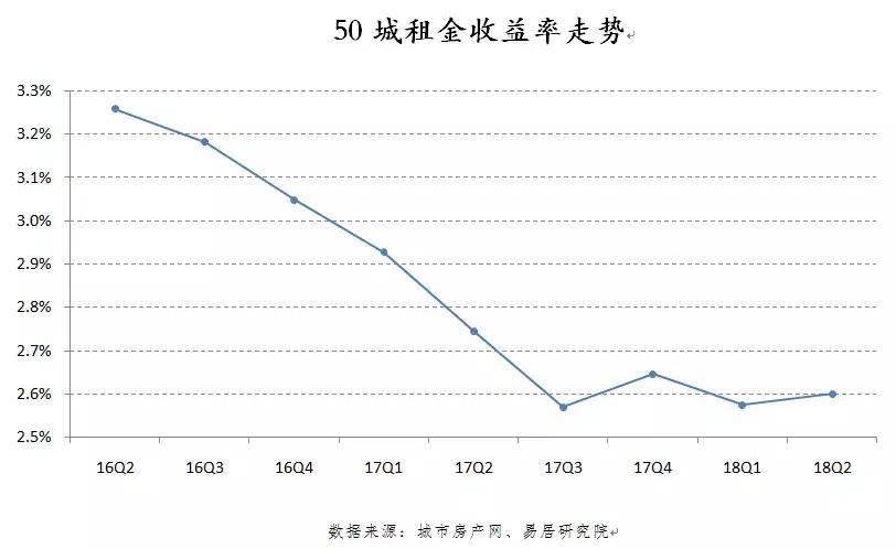 万科撤了,房贷涨了,楼市凉了?