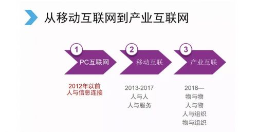 厮杀!厮杀!厮杀!腾讯正式进军智慧农业(附4大版图)