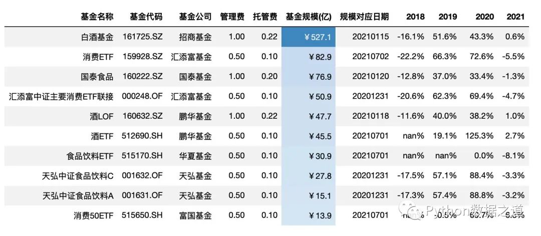 pandas图表制作,pandas写excel表覆盖了原表