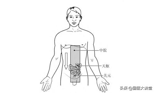 腹痛为什么刮痧有效呢,刮痧刮肚子教程图示大全