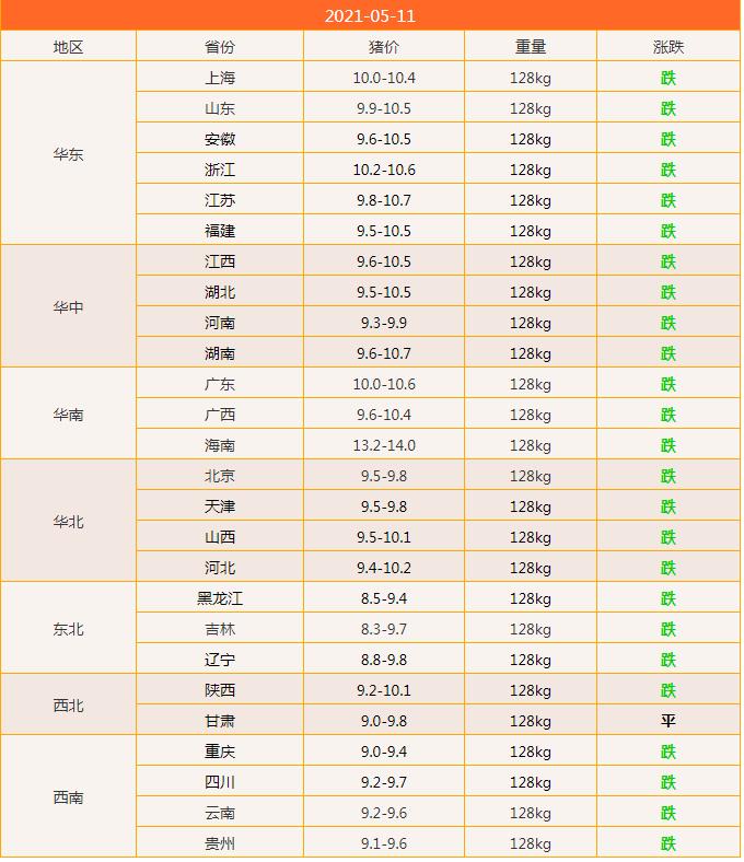 养猪补贴多少钱一头,养猪补贴价格表