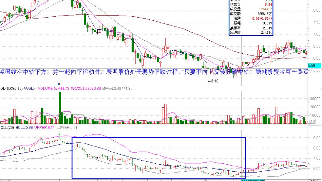 股市boll怎么用法,boll布林线指标参数最佳设置