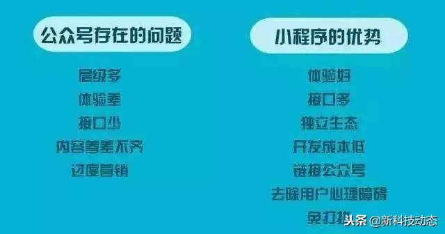 微信公众号小程序开发多少钱,微信小程序怎么制作