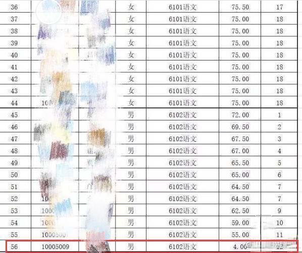 这些不知道，这周没得聊