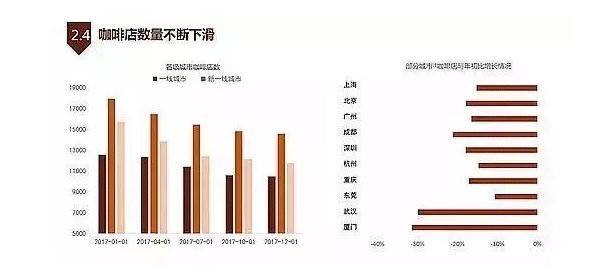 开一家咖啡馆的经营模式,开一家咖啡馆需要怎么创业
