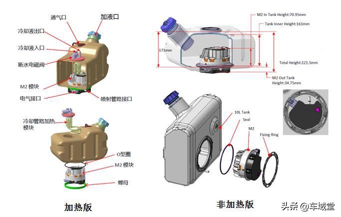 浅谈汽车国六,一篇文章让你了解国六车