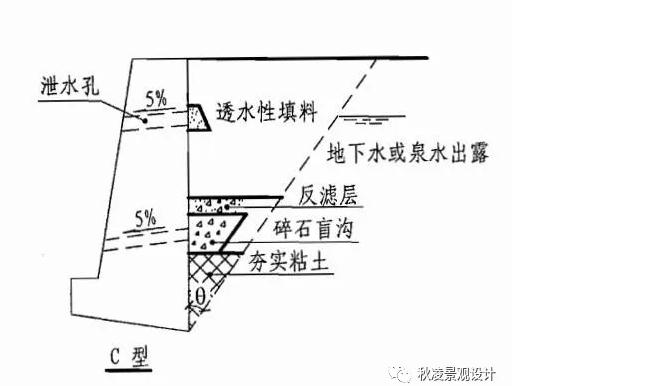 景观土建施工图课程,景观图纸详解零基础学习
