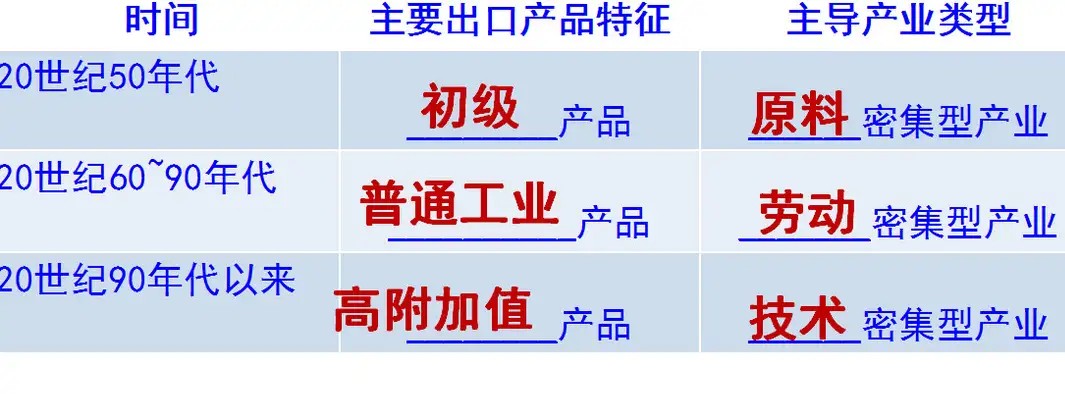 去了台湾你才知道什么,台湾菠萝有多便宜