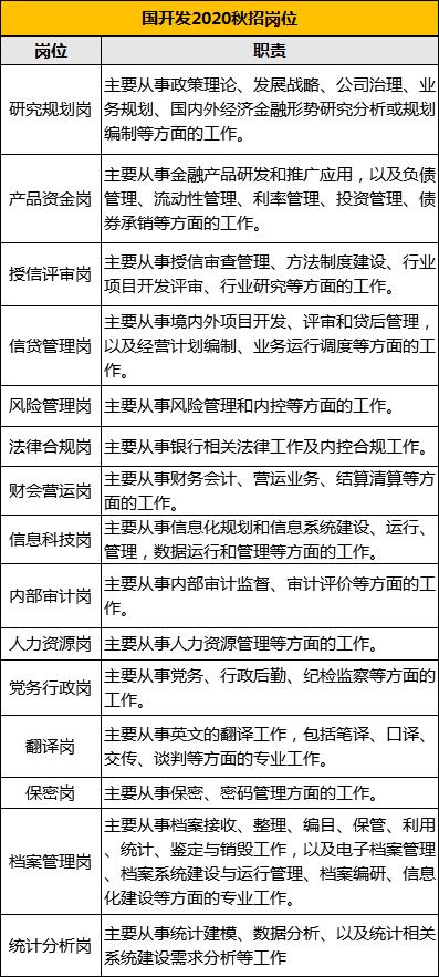 政策性银行的薪资待遇,年薪20w的金融工作