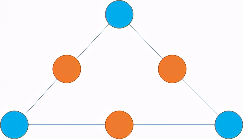 一年级数阵图基础,一年级数阵图的规律公式