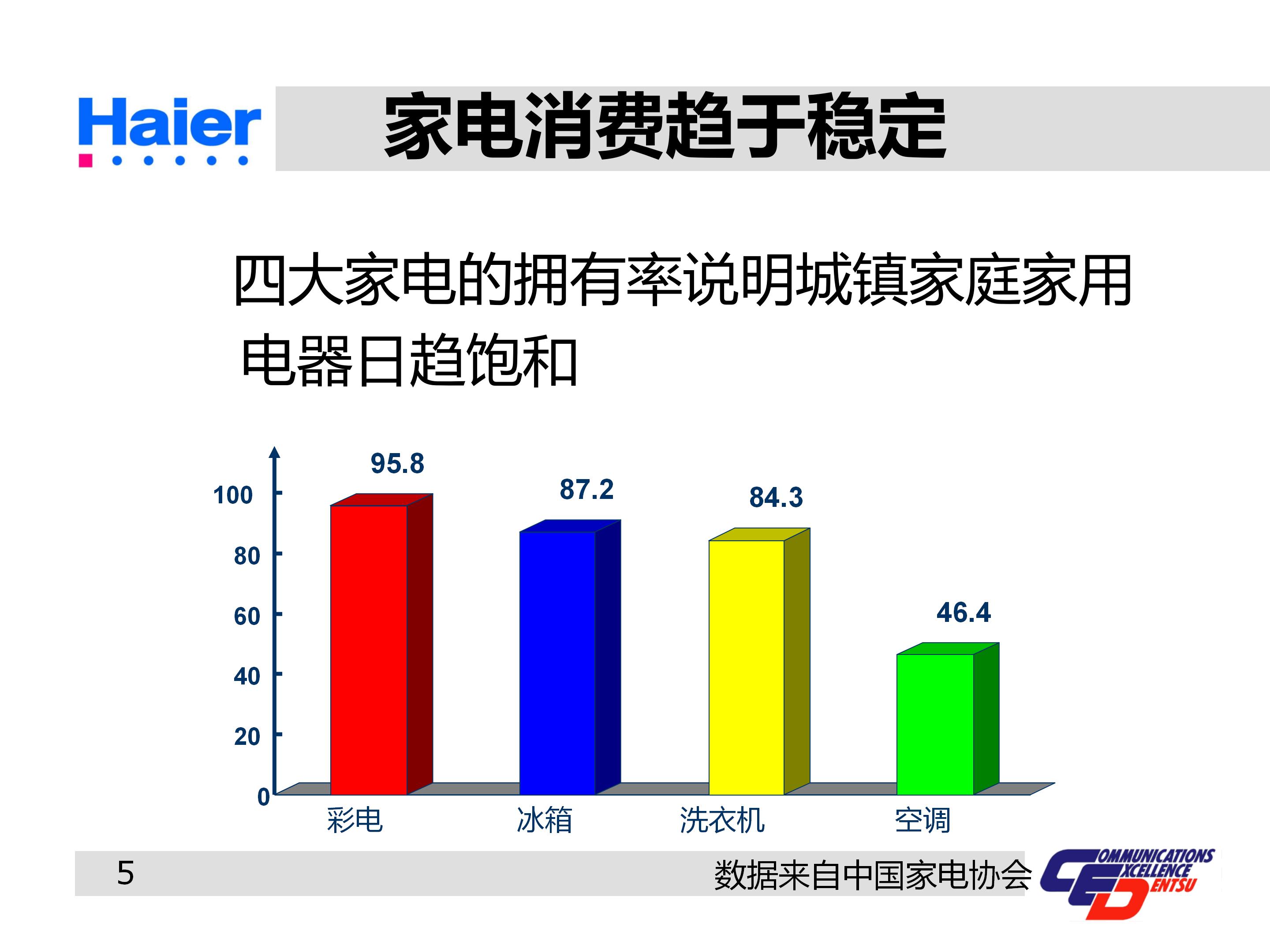 海尔集团经营战略与营销策略分析,海尔集团发展战略分析ppt