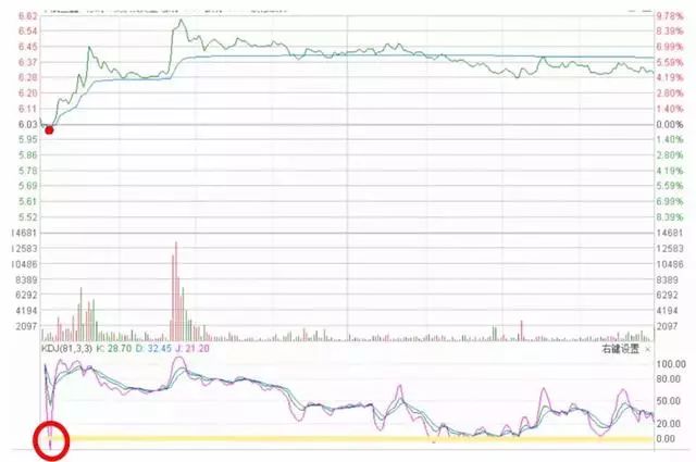 找不到好的股票,找不到股票下跌的消息