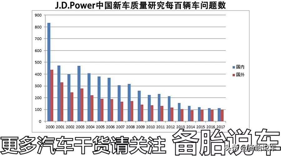 开不坏的桑塔纳造不坏的老捷达,桑塔纳和捷达是最耐用的车