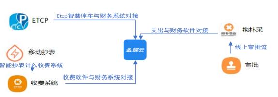 灵璧首家智慧社区尚东国际，破解社区管理难题，推进智慧化管理