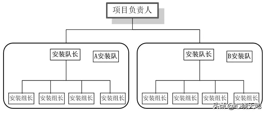 万科铝模施工方法,土建铝合金模板施工全程实录