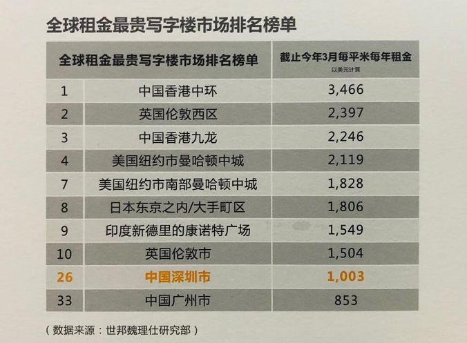 又一5A写字楼整栋销售!A股上市公司抢先登陆坪山国家高新区