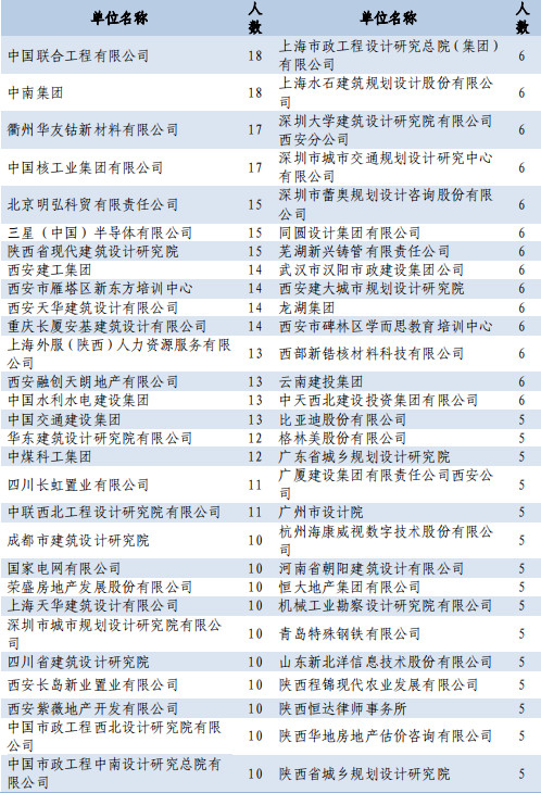 每日一校——西安建筑科技大学