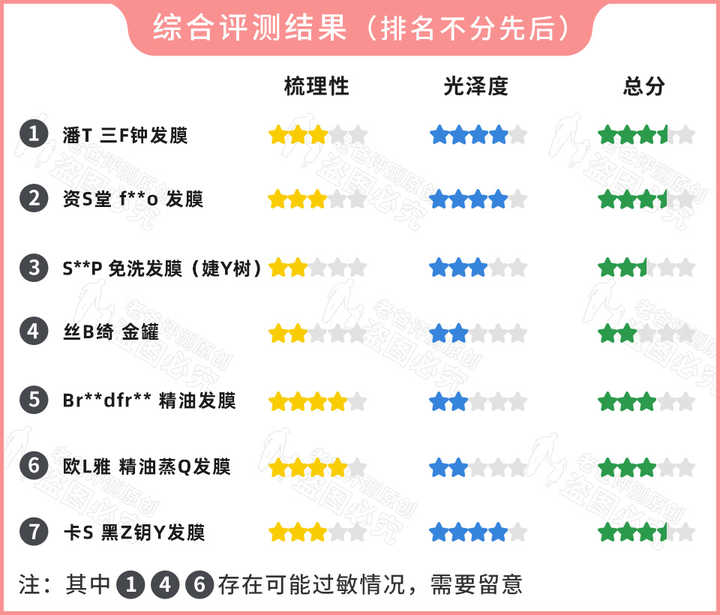 护发精油发膜护发素哪个效果最好,发膜和护发精油推荐测评