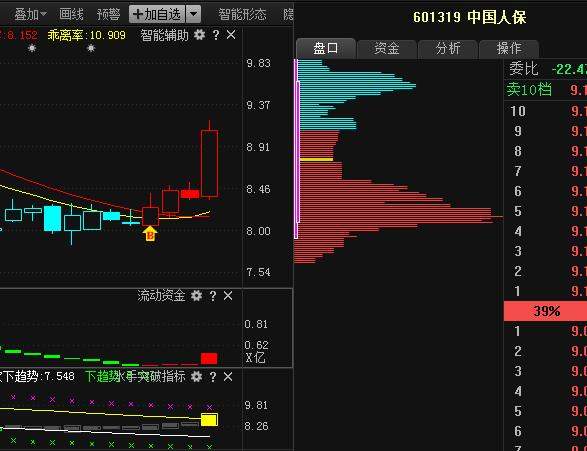 三针探底或成立!(300748)(002119)(002953)三股迎来封板