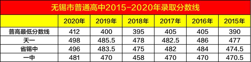 无锡市一中招生电话,无锡市一中在哪个区