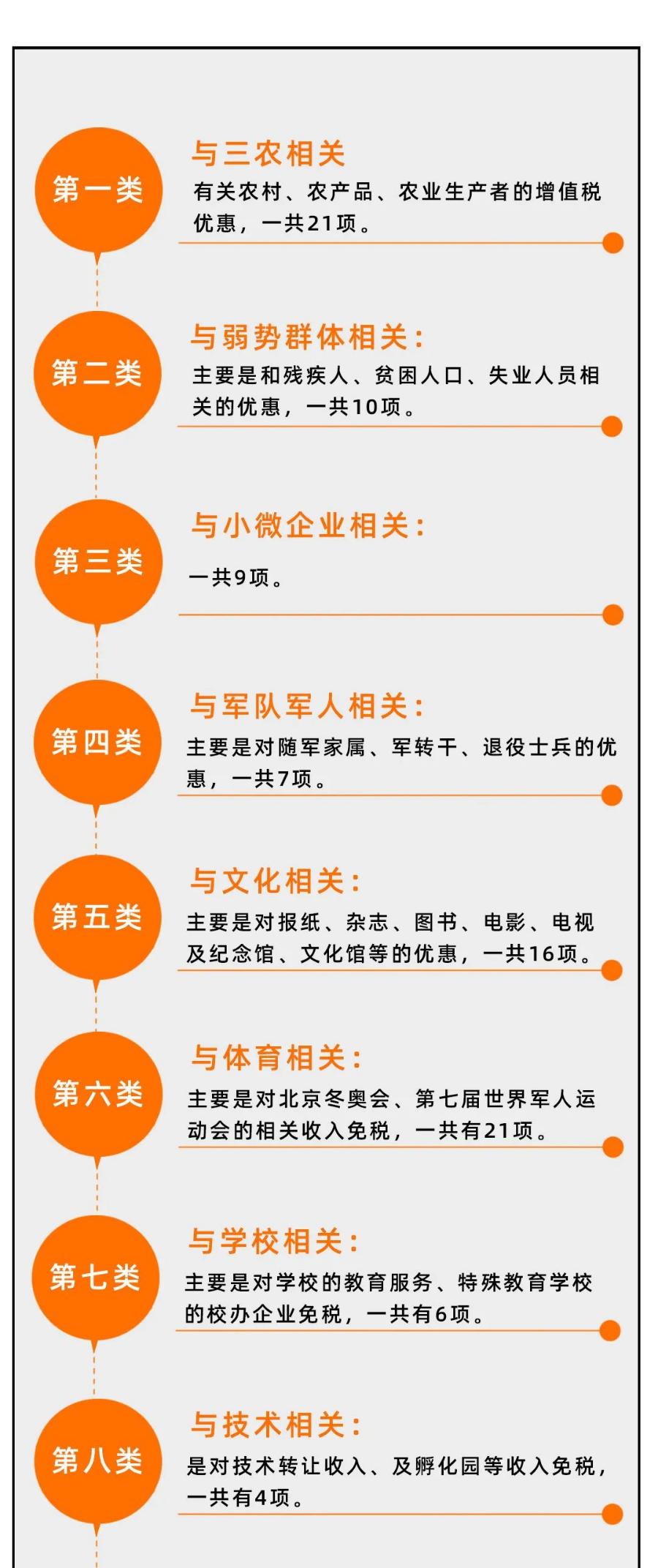 避税与反避税,避税的正确做法