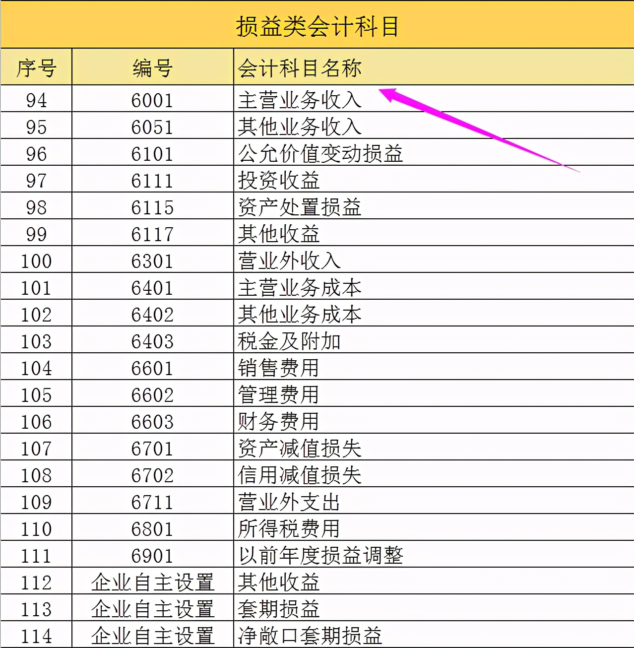 科目汇总表最简单的财务处理方式,最新商业会计科目做账方法有哪些