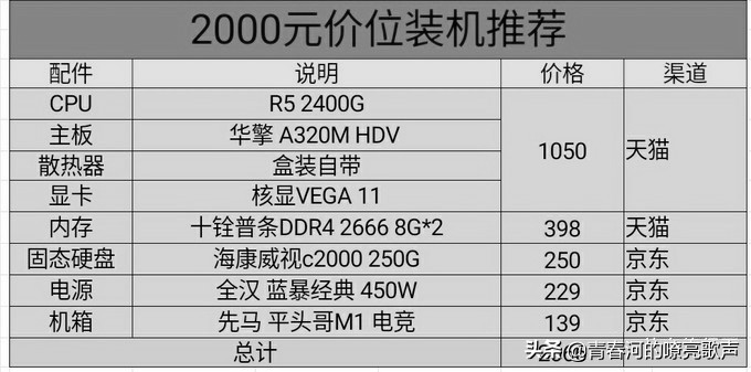 台式电脑详细装机教程,台式电脑全套装机教程
