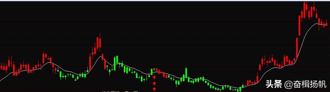 k线变红买入变绿卖出指标公式,红买绿卖k线图指标详解