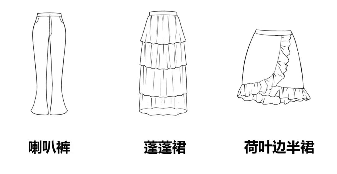 为什么你总穿不对,最全5种身材黄金穿搭法