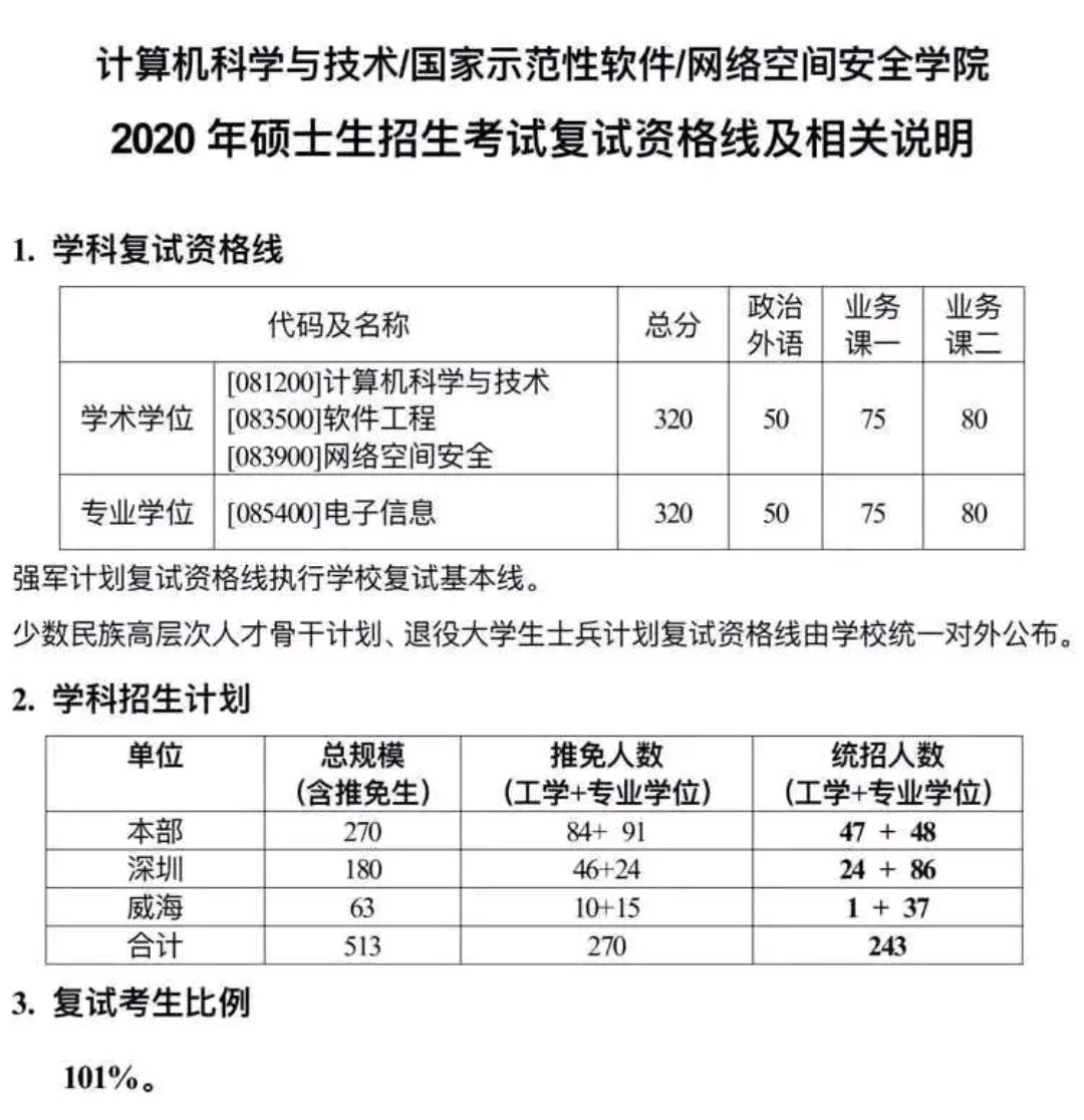 哈工大计算机学院初复试占比,哈工大2023年计算机专业复试线
