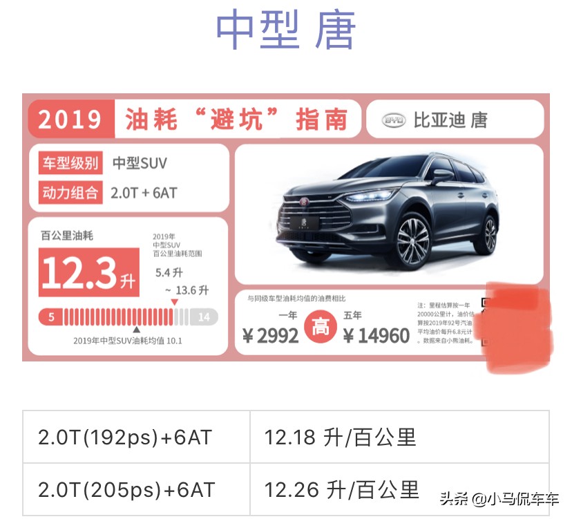 这些SUV车型老百姓千万别买,油耗简直就像牛饮水