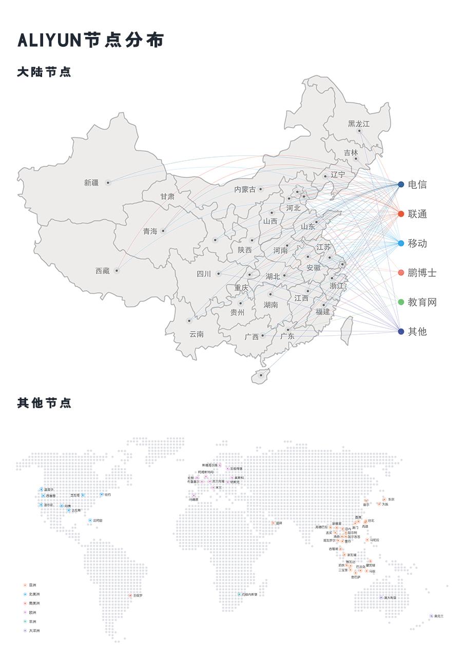 如何给企业选择云服务器,小公司怎么选购云服务器