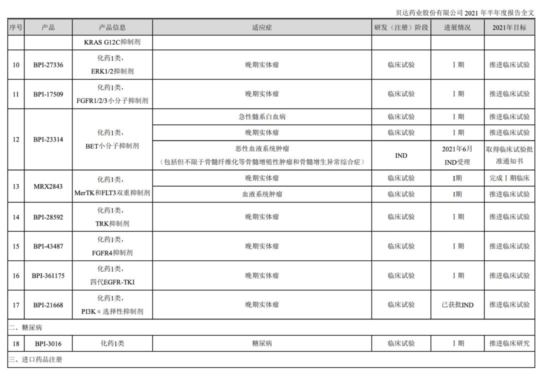 基本面分析贝达药业股票,牛股次新股贝达药业